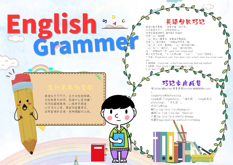 儿童可爱风英语语法漂亮手抄报模板