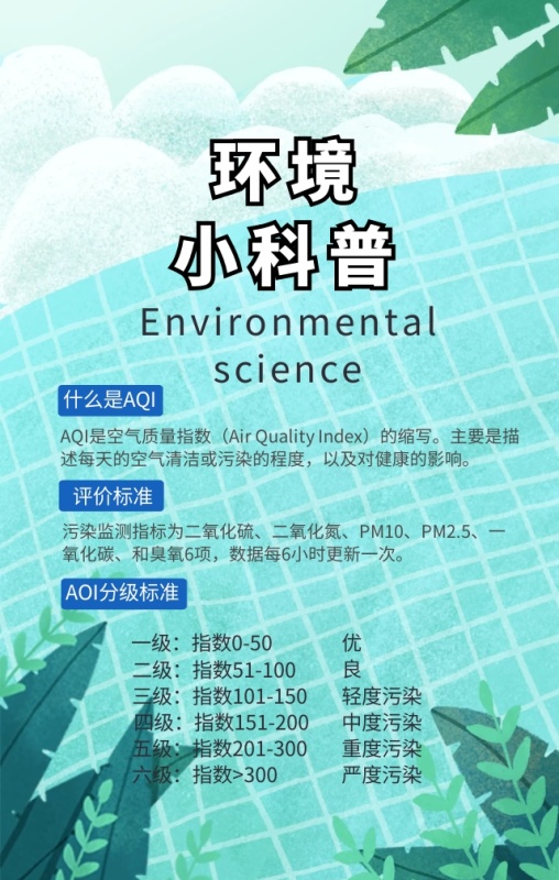 环境保护AQI空气污染科普手机海报