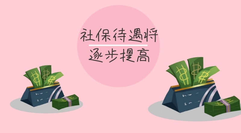 社会保险待遇水平公众号封面