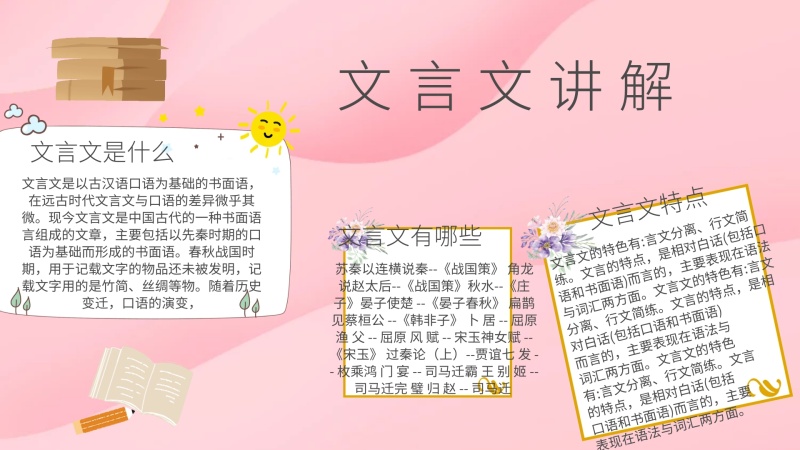 手抄报文言文宣传讲解