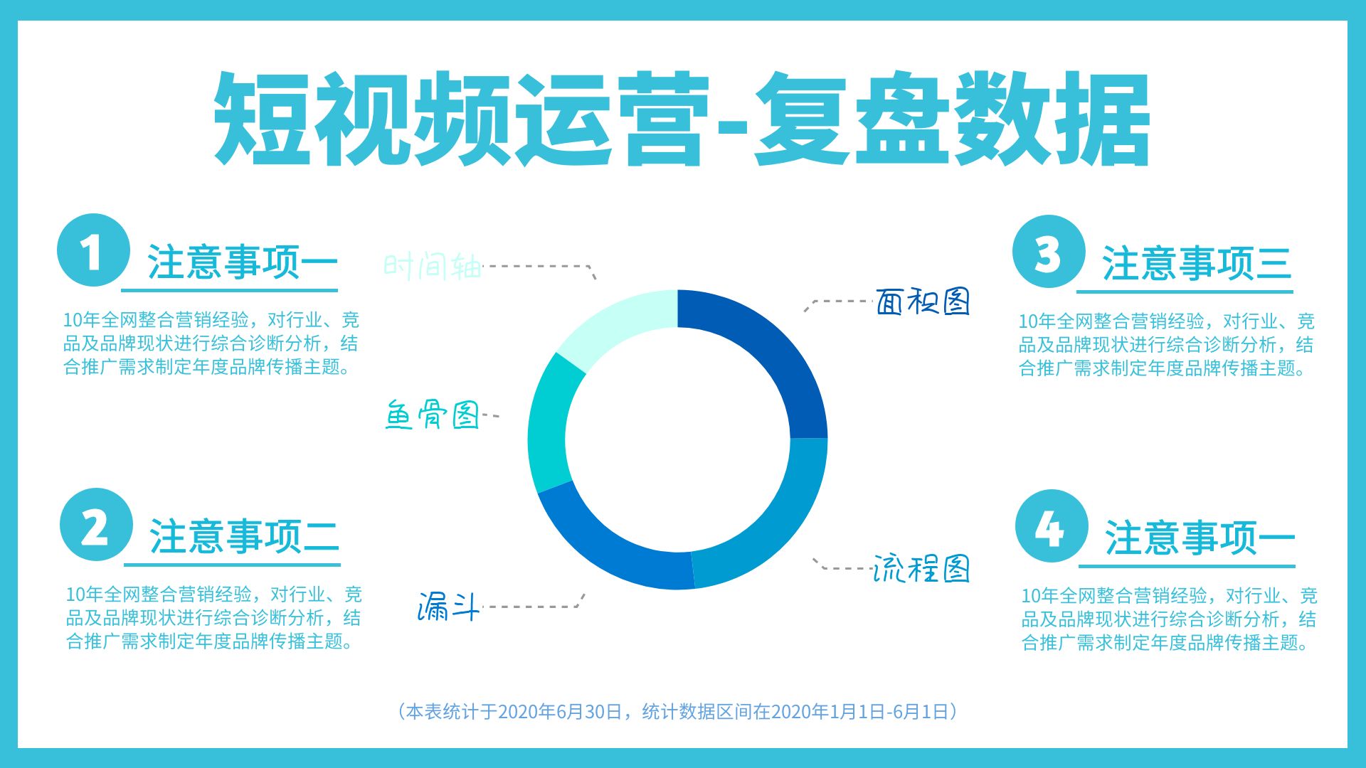 蓝色简约短视频运营复盘信息图表ppt模板