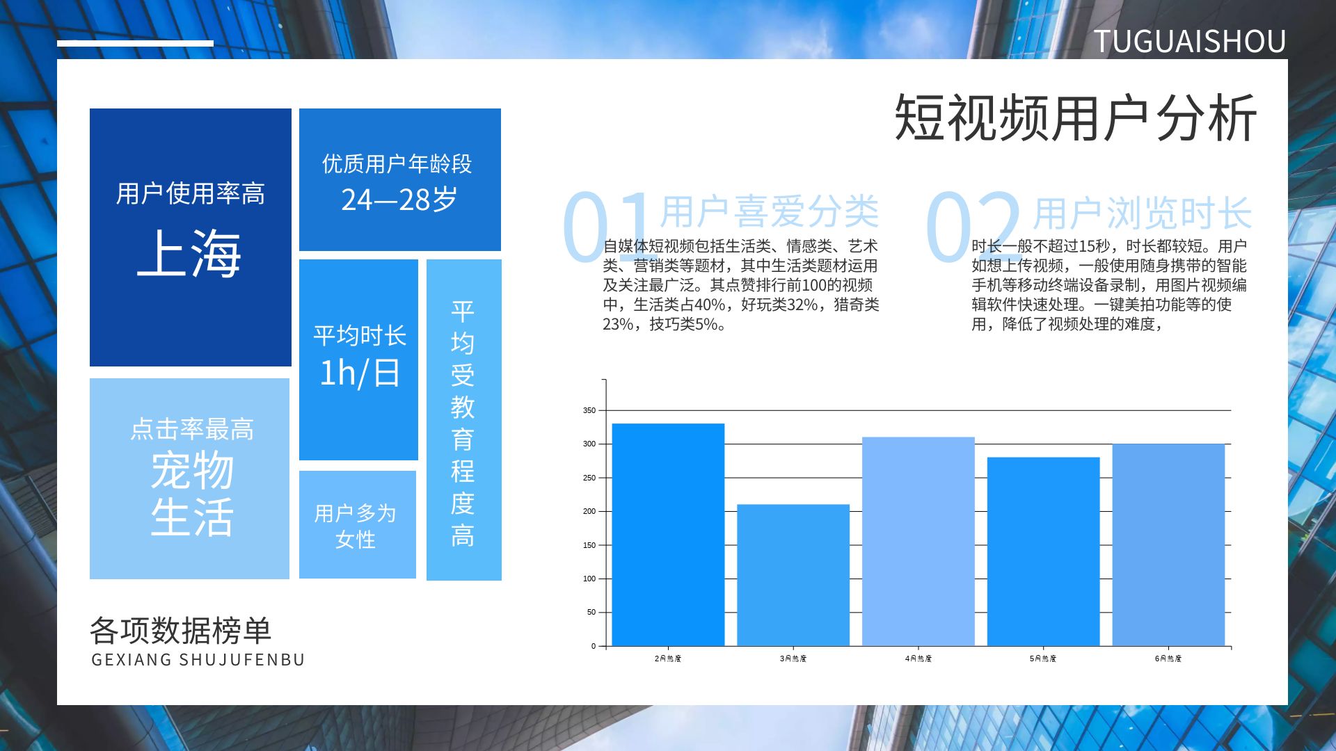 短视频用户数据调研分析蓝色摄影逻辑图表