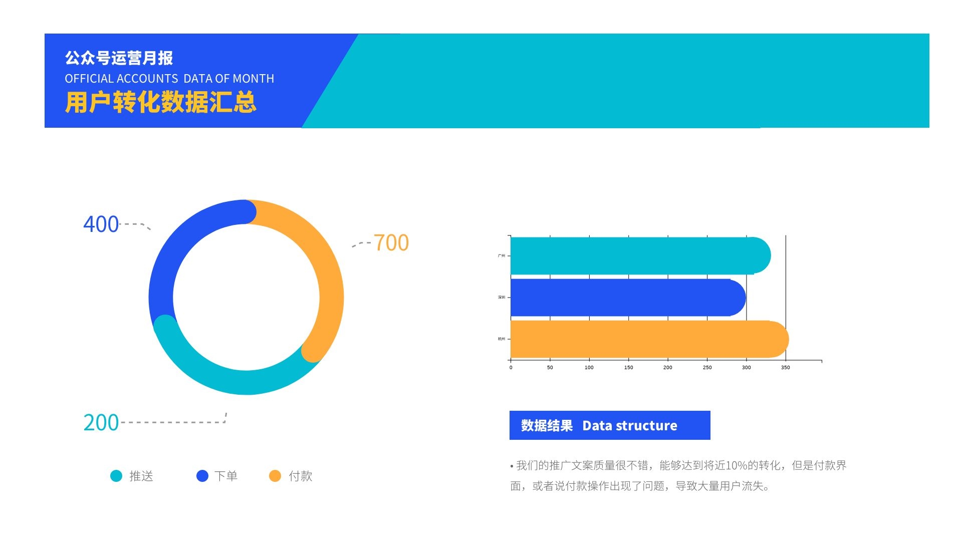 ppt数据图片-ppt数据模板-在线设计制作-图怪兽