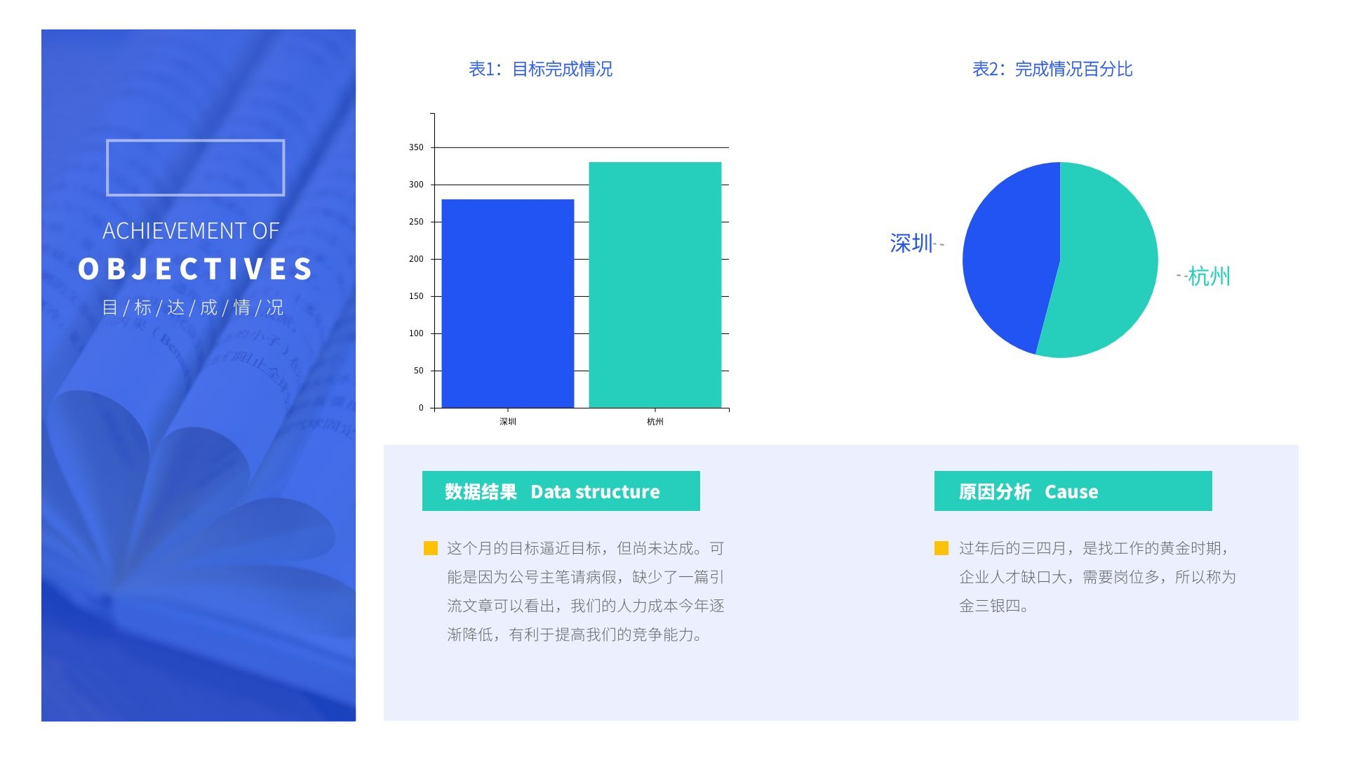 简约通用招聘目标达成图表ppt模板
