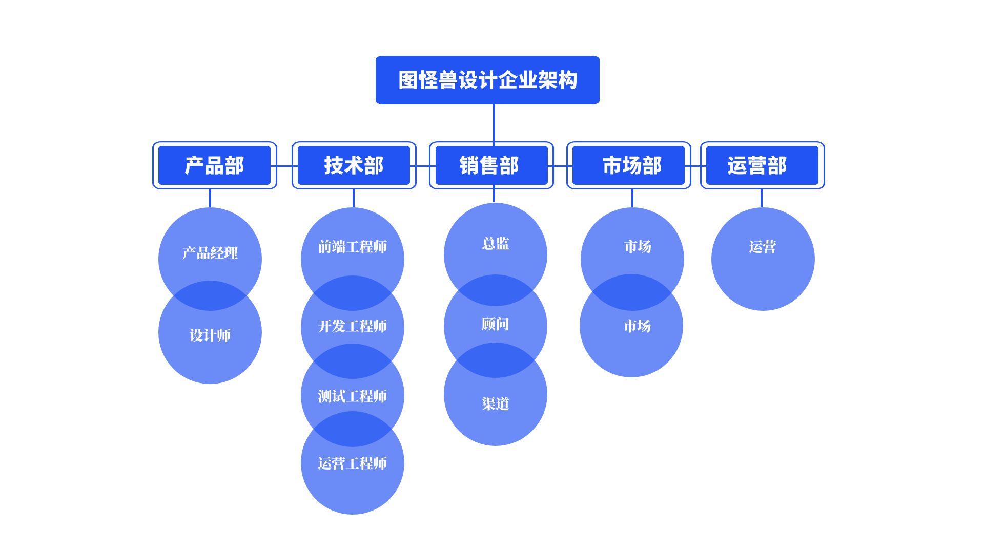 简约创意蓝色组织架构ppt模板内容页