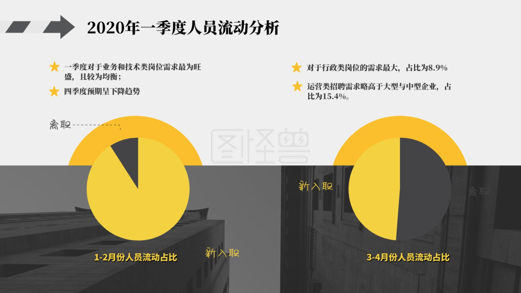 占比图-HR人力资源数据占比饼图逻辑图表PPT模板在线编辑制作下载-图怪兽