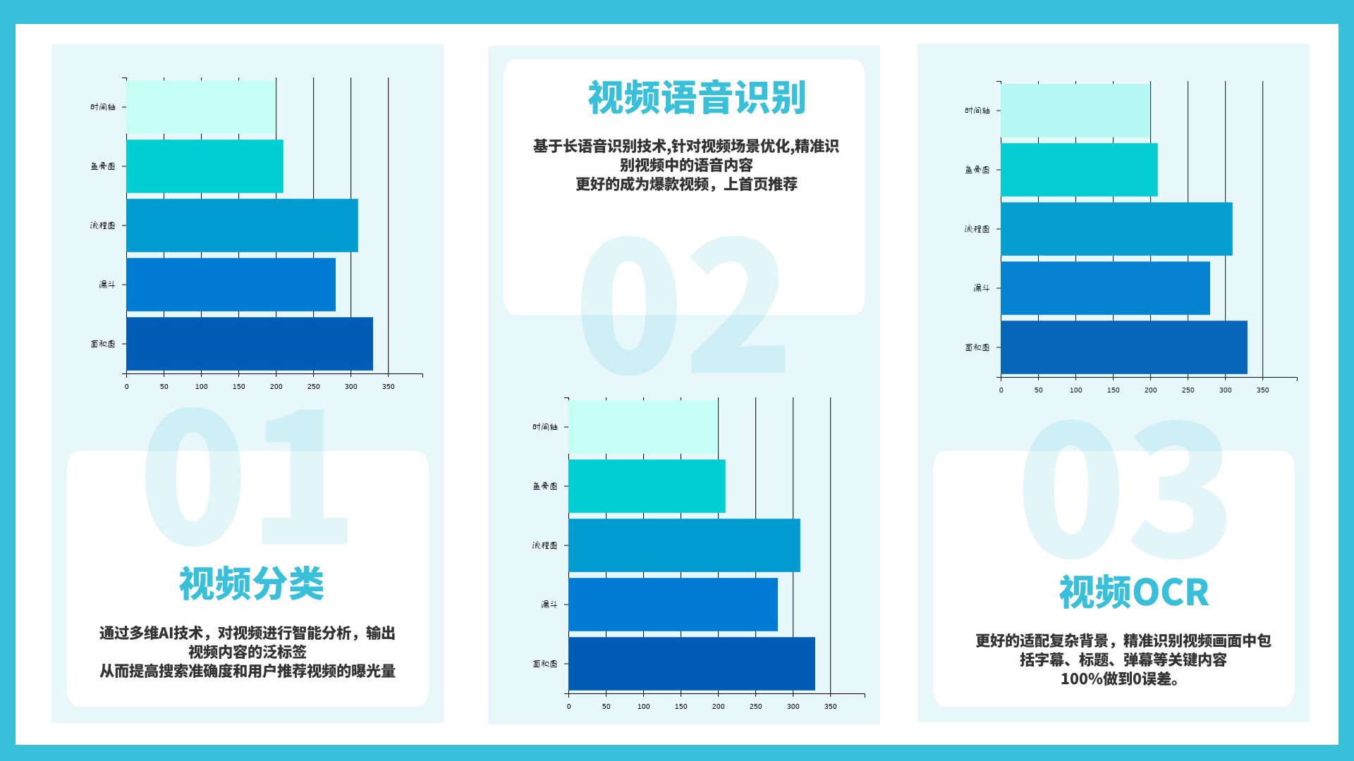 蓝色简约短视频运营复盘信息图表ppt模板