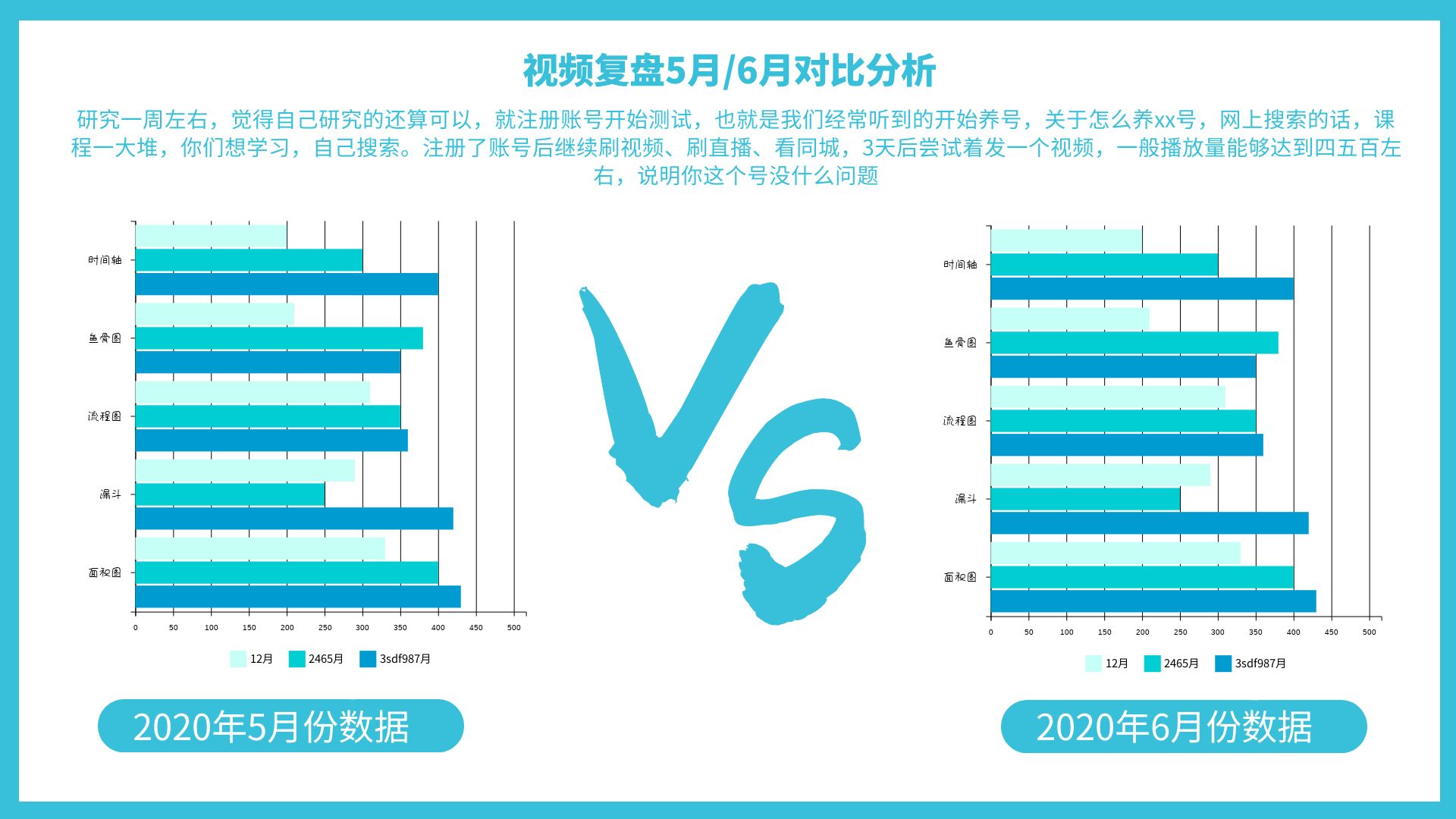 蓝色简约短视频运营复盘信息图表ppt模板