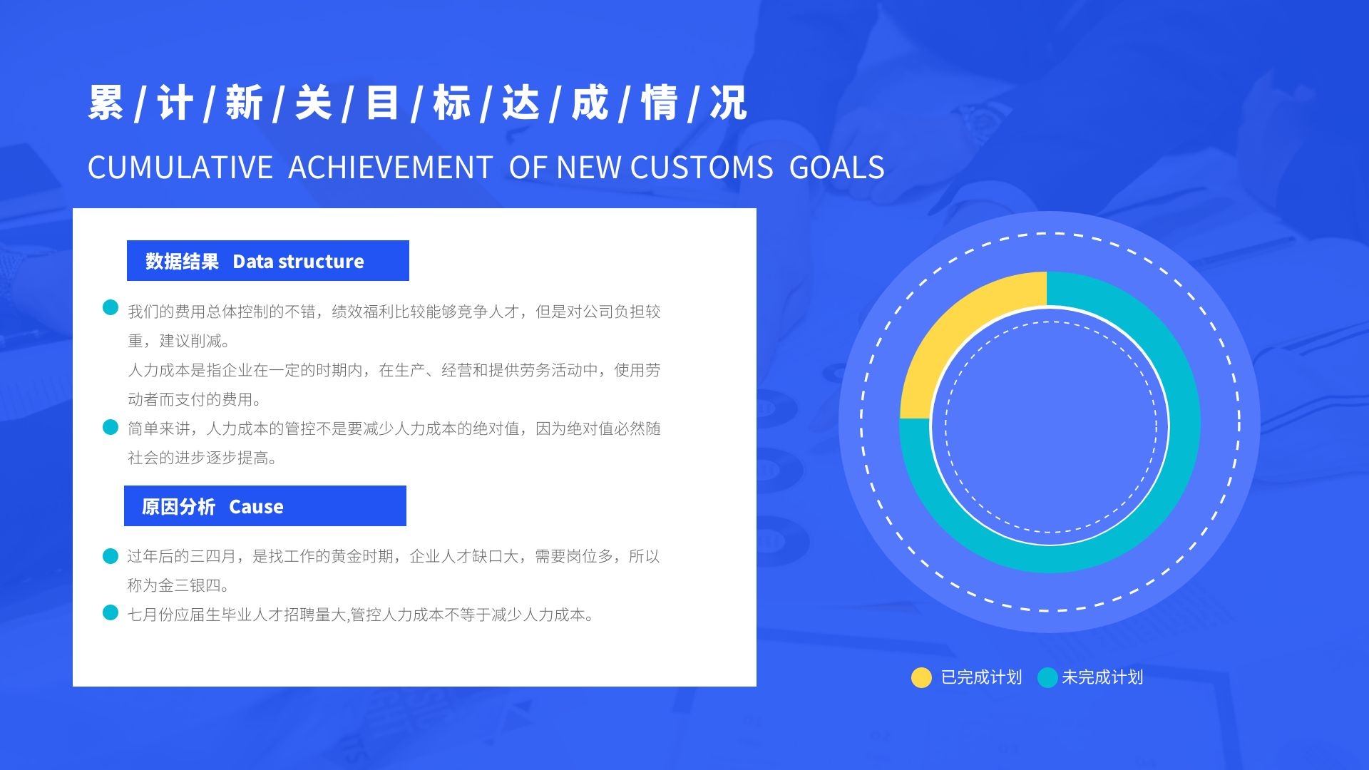 简约创意招聘目标达成率图表ppt模板