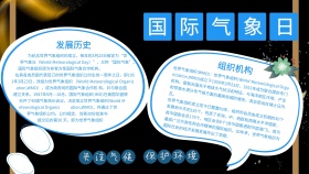蓝色简约国际气象日宣传手抄报
