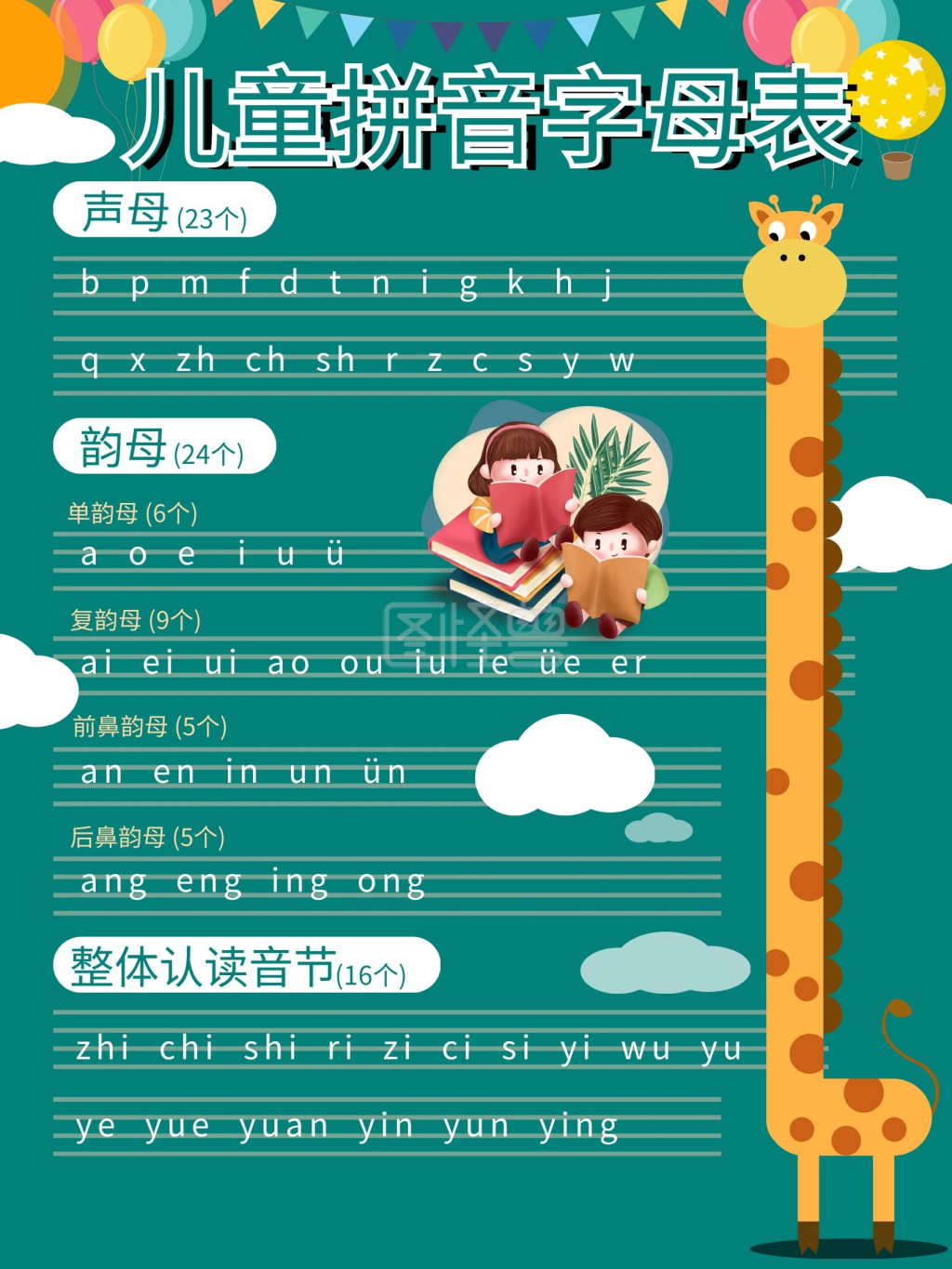 小孩学拼音字母表