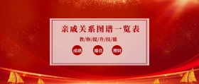 成绩 婚恋 理财 亲戚关系图谱一览表 教/你/提/升/技/能 过年话题喜庆简公众号封面