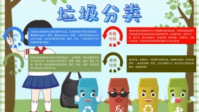 垃圾分类手抄报模板