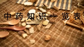 中药知识红包公众号封面