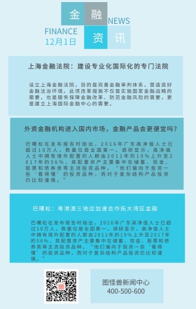 金融早报晚报行业报道新闻日签