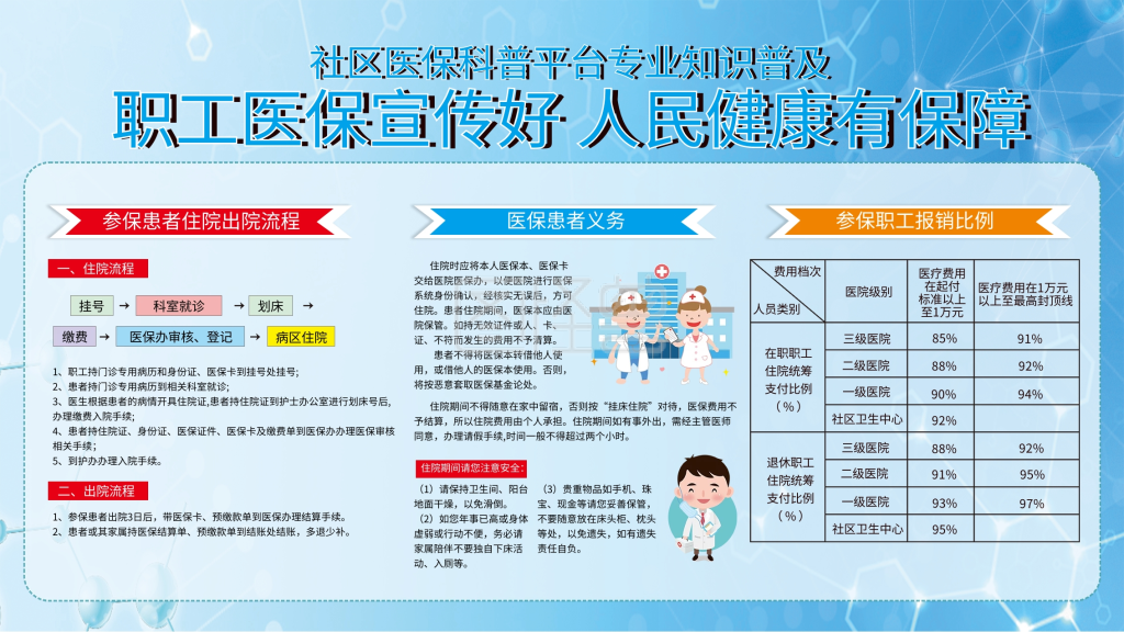 2021职工医保宣传科普展板