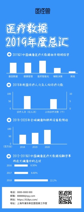 医疗统计汇报图表几何蓝色扁平营销长图