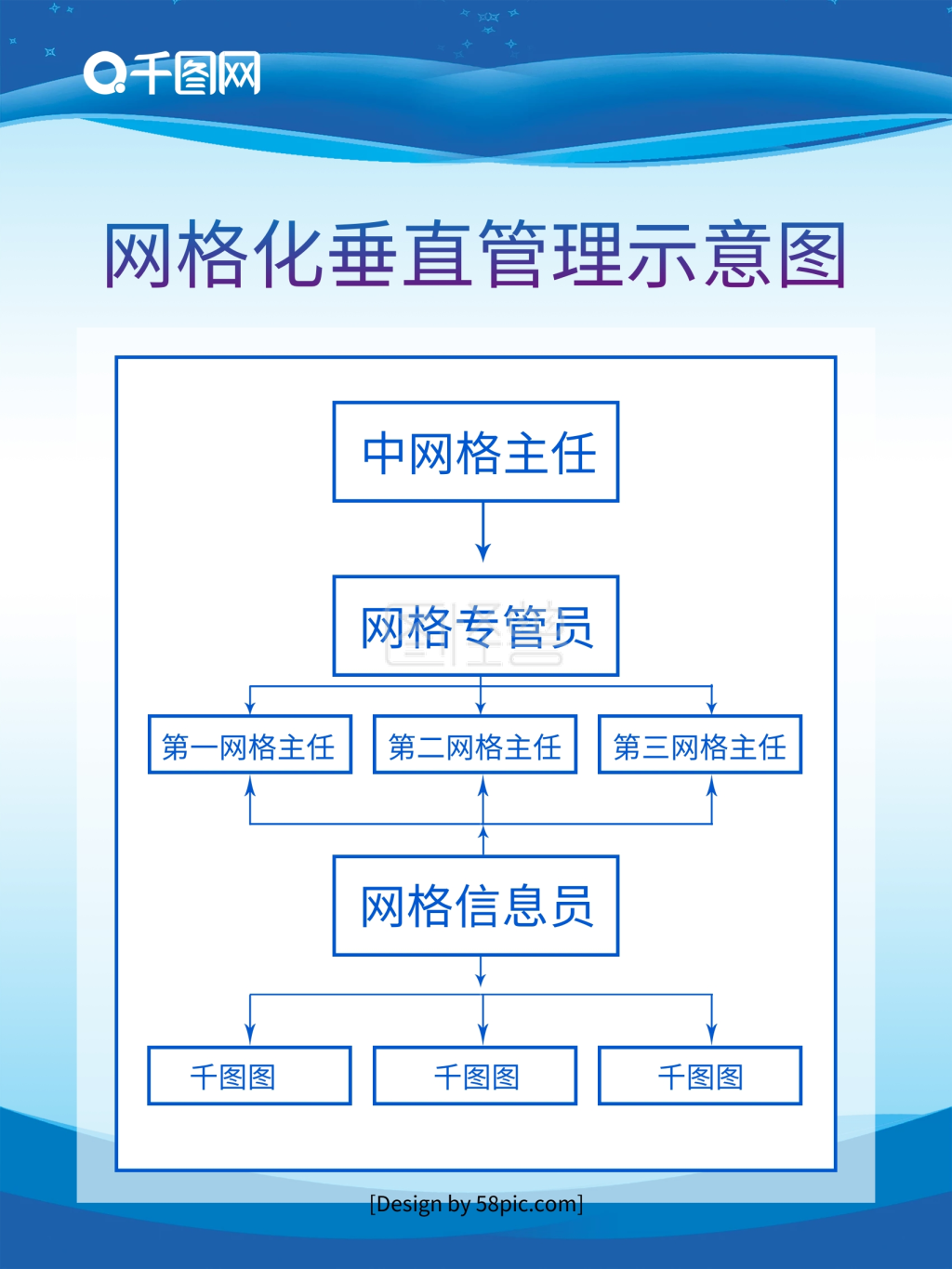图怪兽频道提供《网格化管理公示板》在线图片设计制作