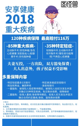 保险重疾大病保障蓝色简洁大方手机海报
