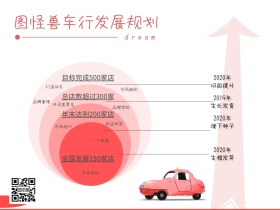 车行未来发展发展规划展示数据分析