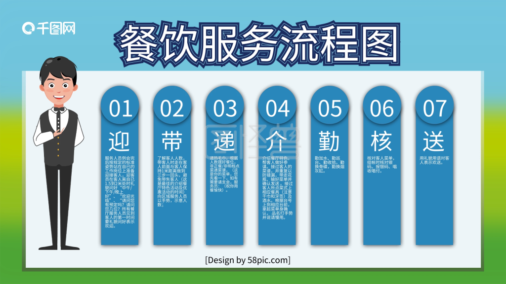 蓝色简约风餐饮服务流程图餐饮企业展板