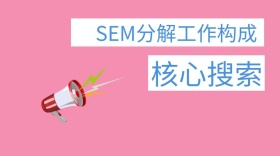 SEM分解工作构成公众号封面