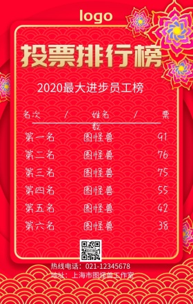 2019公司投票排行榜