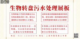 生物转盘污水处理展板简约创意宣传海报