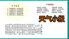 蓝色卡通气象常识天气小报模板