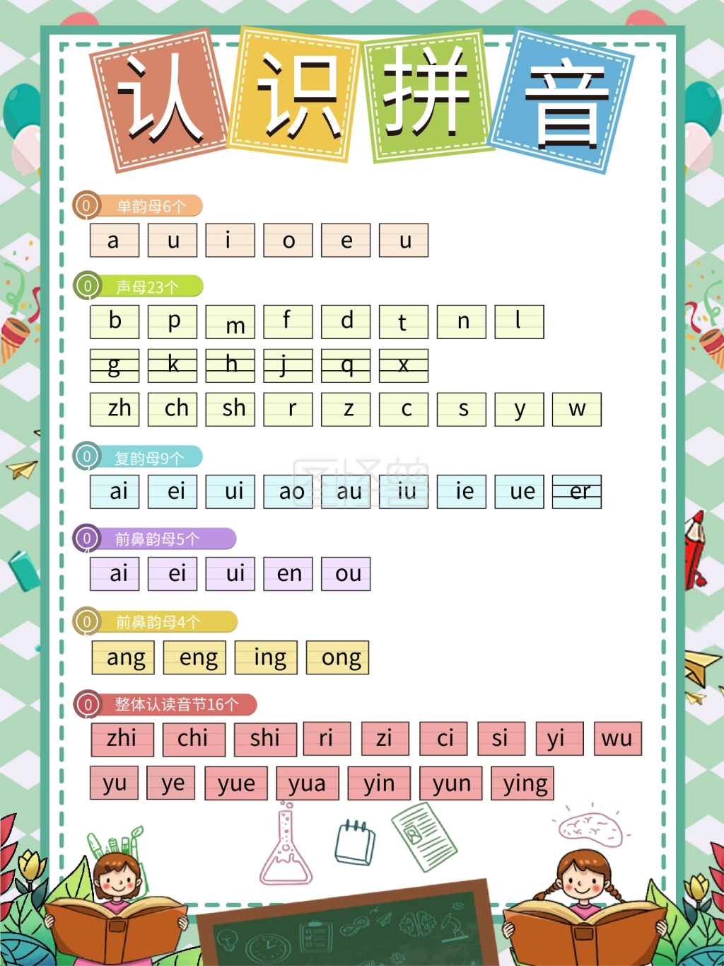 小孩子学习拼音表卡通可爱