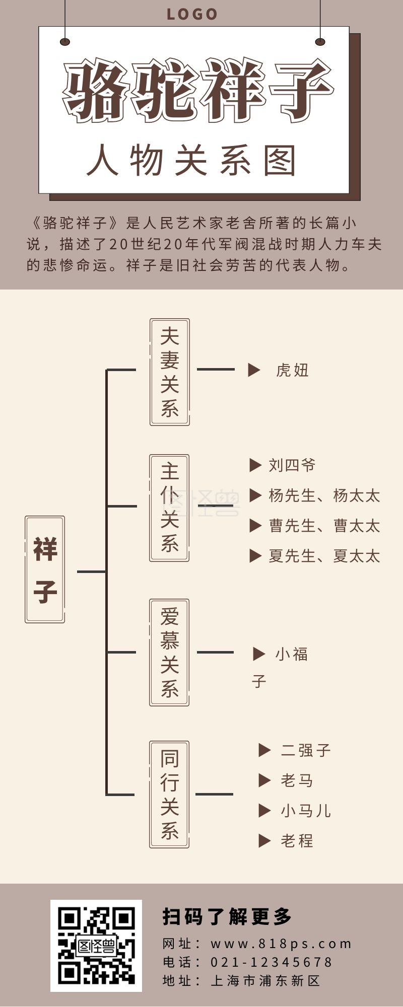 人物关系图长图棕色简约骆驼祥子