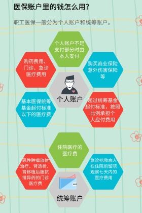 简约社保卡公众号配图