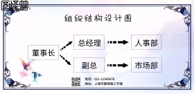  简约组织结构设计图横版海报
