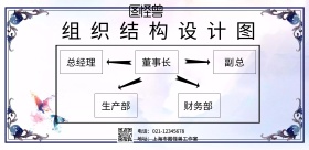  简约组织结构设计图横版海报