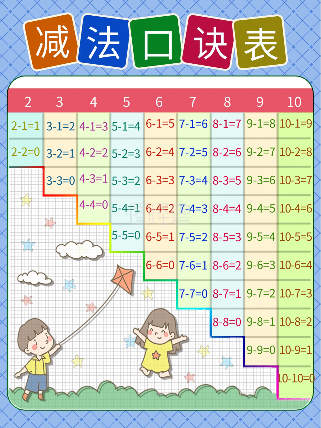 口诀表-学前教育幼儿园儿童减法口诀表学习早教启蒙在线图片制作-图怪兽