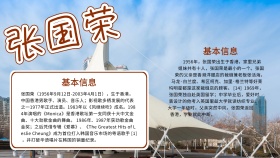 简约风格张国荣纪念手抄报