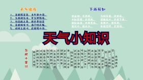 蓝色卡通气象常识天气小报模板