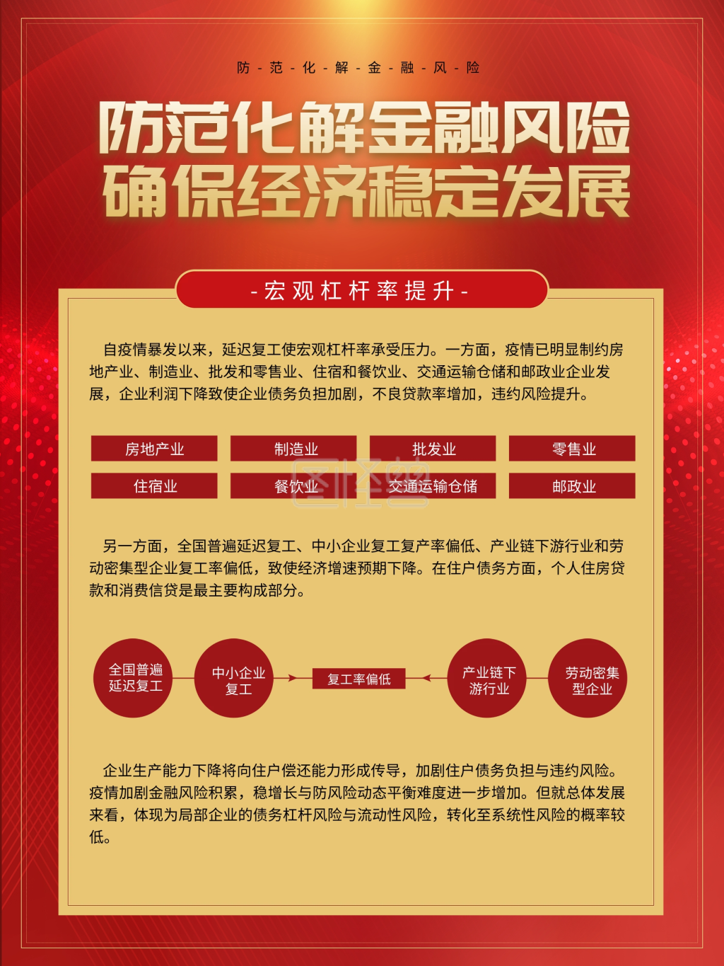 防化解金融风险公益宣传内容海报