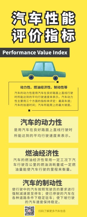 汽车咨询黄色简约营销长图