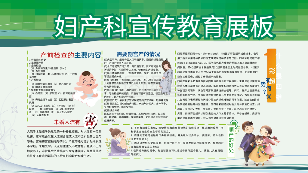医院妇产科展板