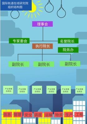 研究院结构图 源文件 psd