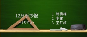 手抄报TOP3黑板墨绿色卡通公众号封面