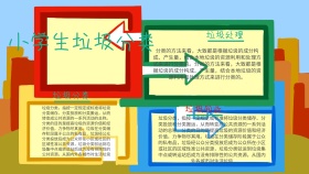 小学生垃圾分类手抄报