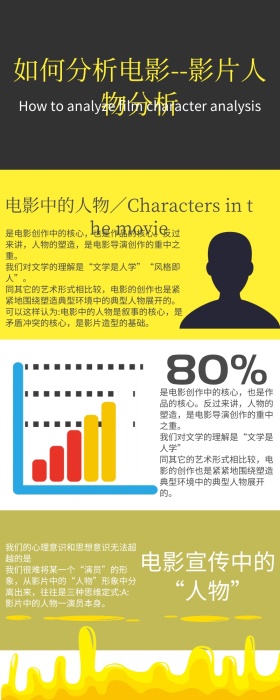 分析电影人物数据信息长图