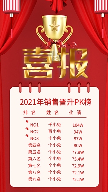 业绩捷报图片-业绩捷报模板-在线设计制作-图怪兽