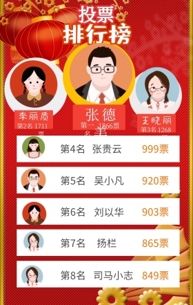 投票排行榜勋章红色喜庆手机海报