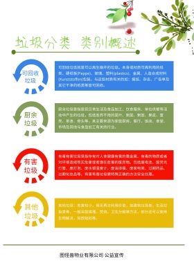 物业社区环保垃圾分类公益宣传海报