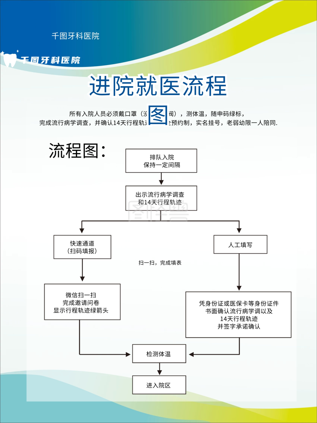 原创矢量医院口腔医院进店就医流程图海报