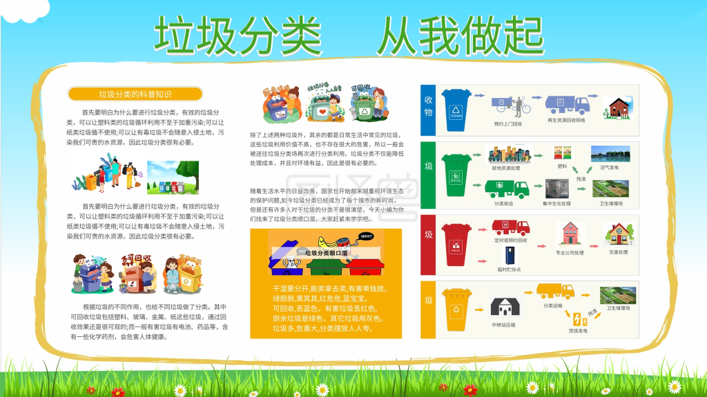 宣传栏 垃圾分类 幼儿园垃圾分类