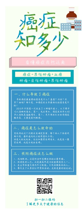癌症科普预防医学知识信息长图疑问解答